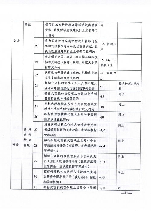 南京市建设工程招标代理机构信用管理暂行办法发布，招投标代理行业迎来规范化新时代