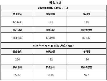 招投标代理公司转让市场新机遇 云南030301项目解析