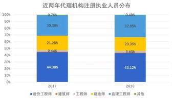 工程招标代理机构收入破4000亿 是泡沫浮华，还是真实价值？